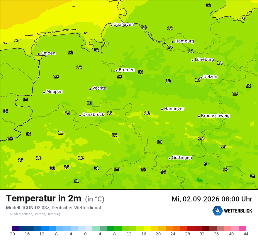 Temperatur