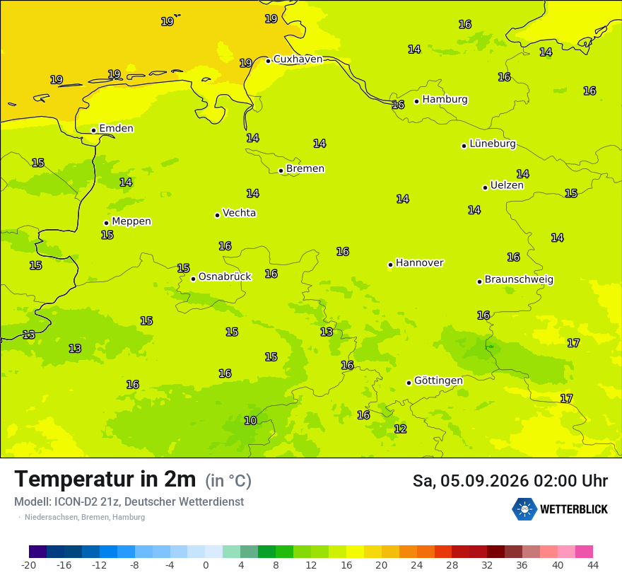 Temperatur