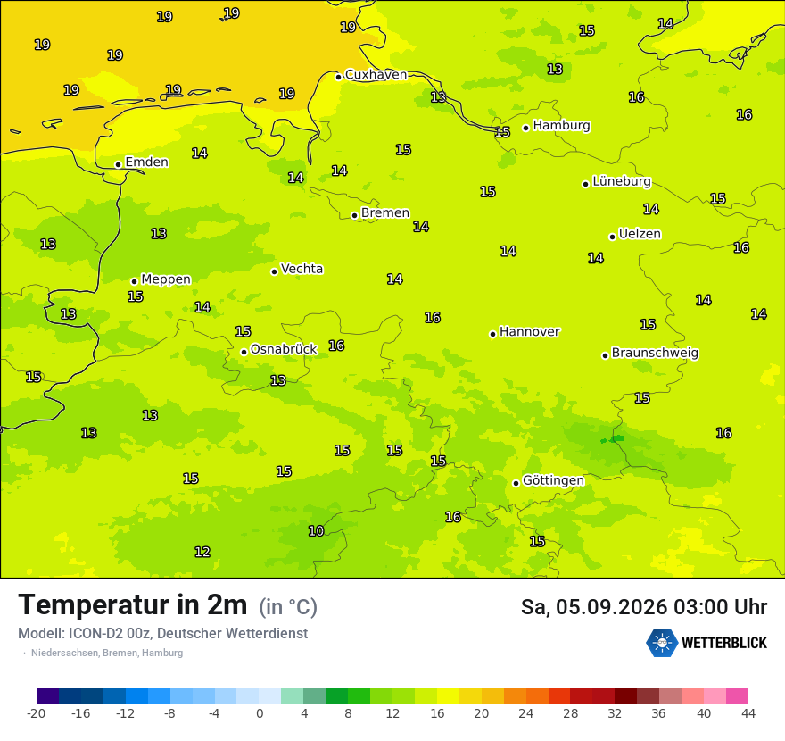 Temperatur