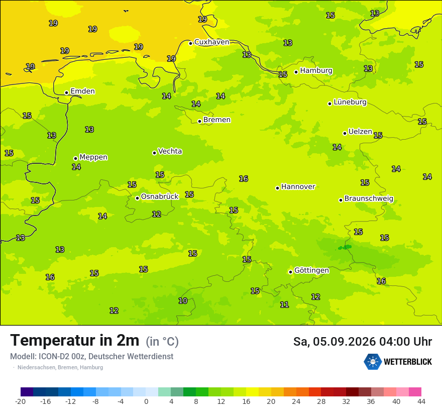 Temperatur
