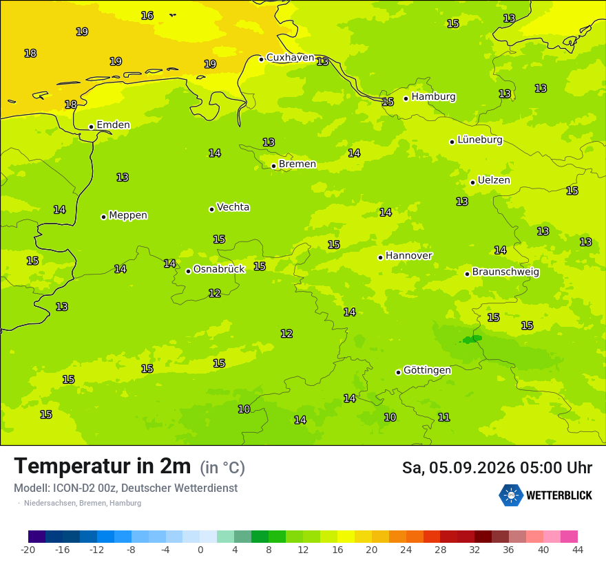 Temperatur