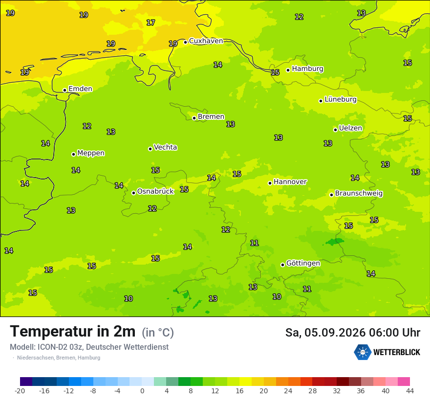Temperatur