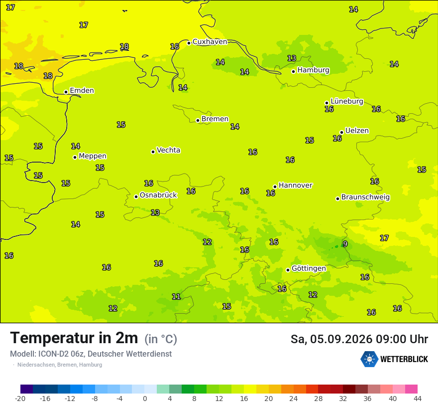 Temperatur