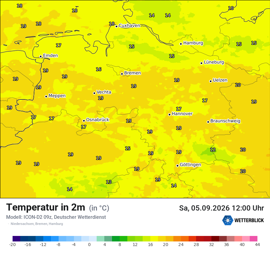 Temperatur