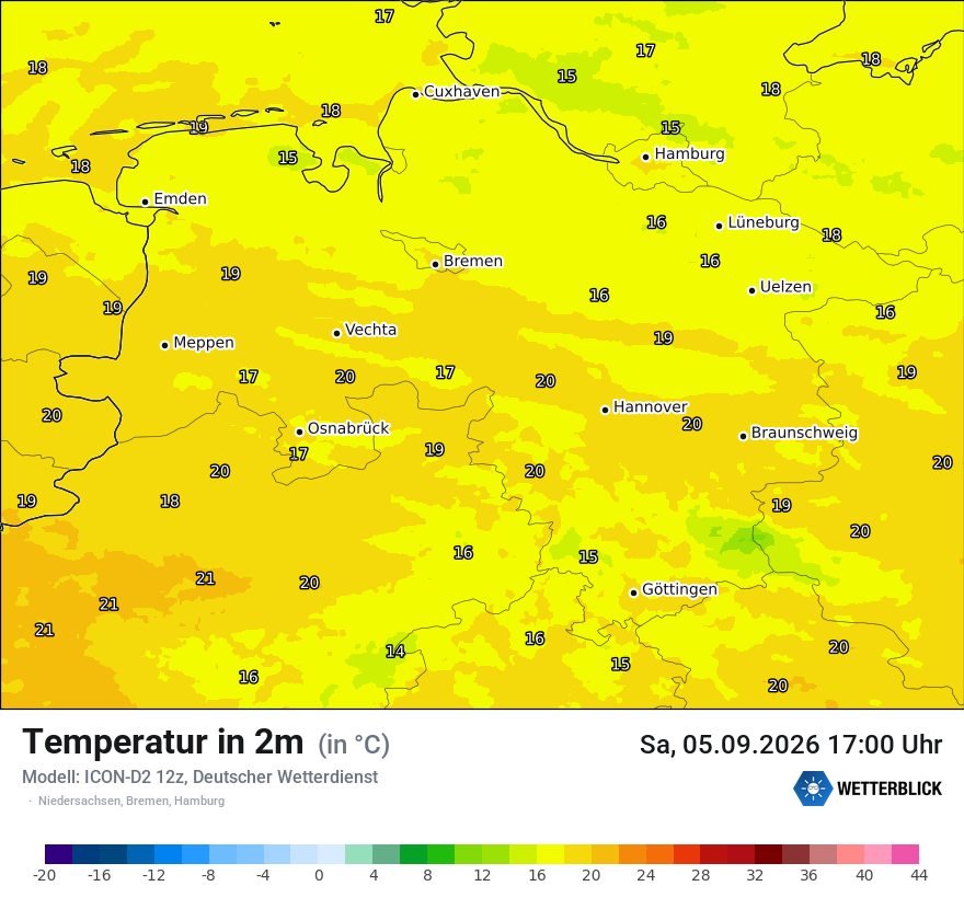 Temperatur