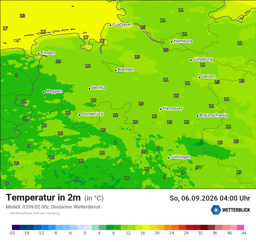 Temperatur