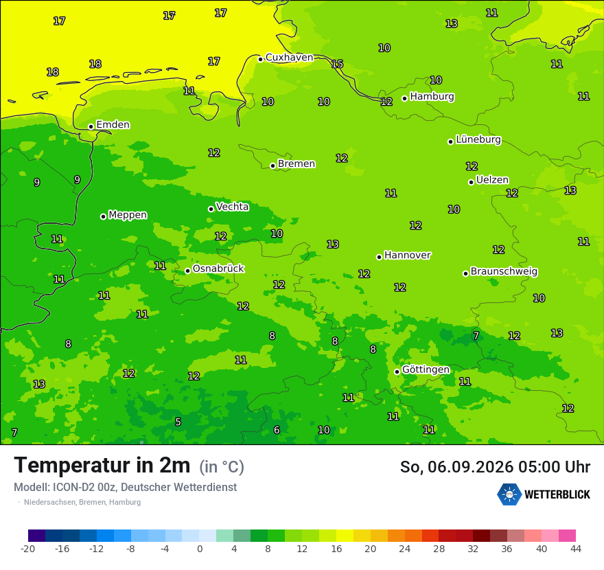 Temperatur