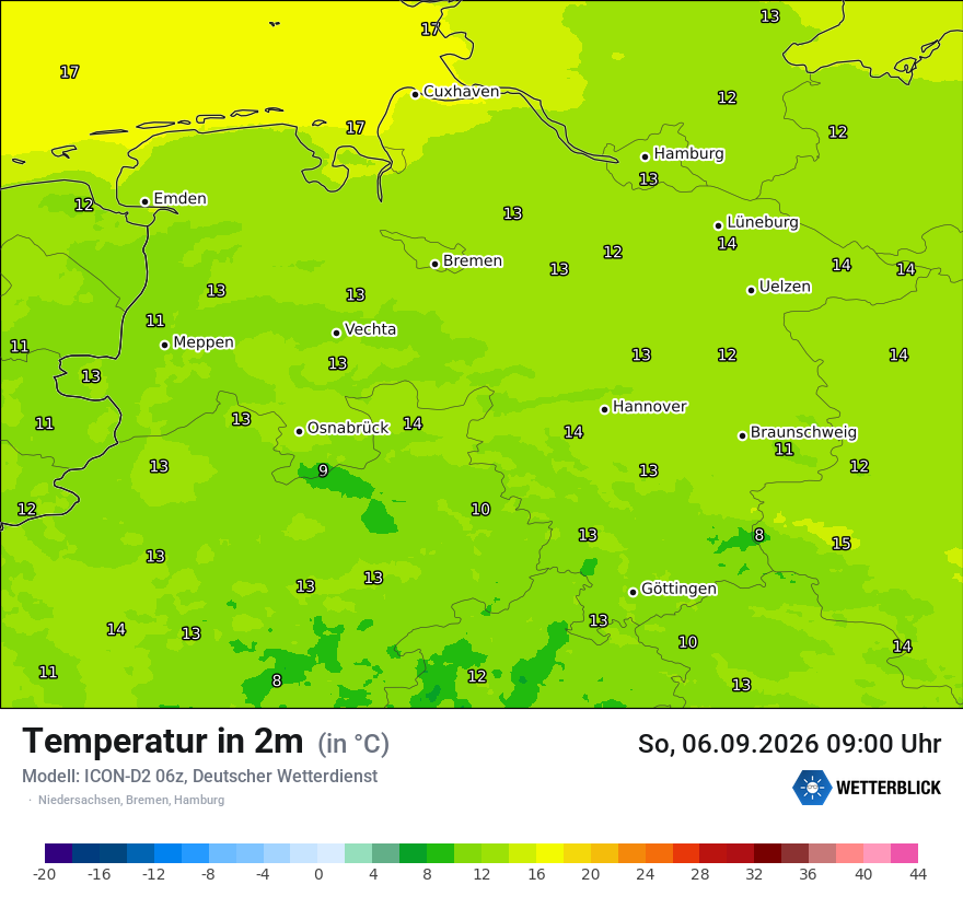 Temperatur