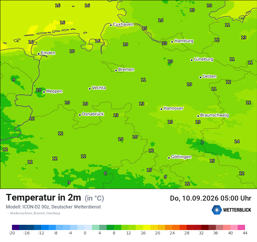 Temperatur