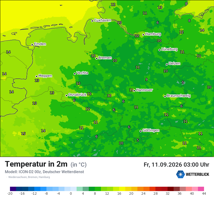 Temperatur