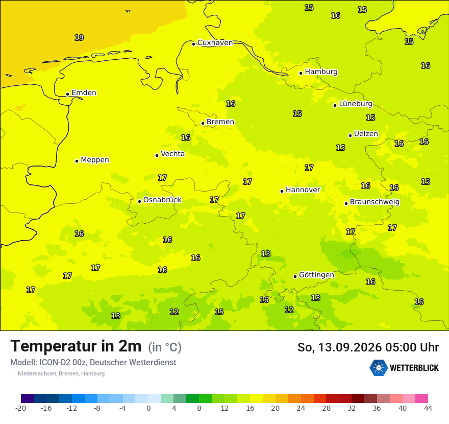 Temperatur