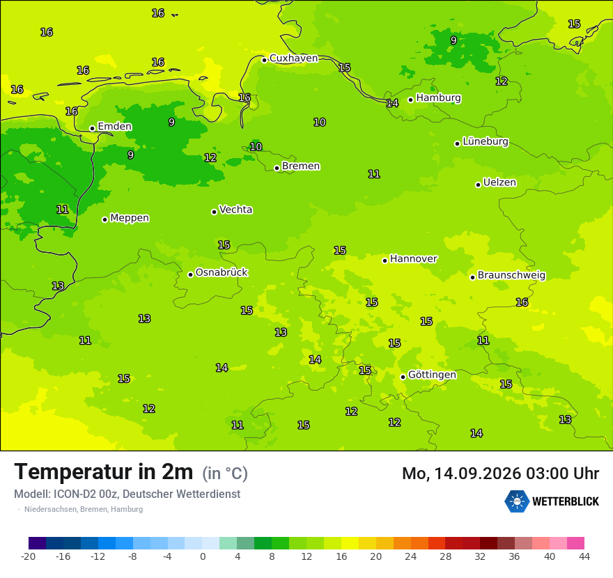Temperatur