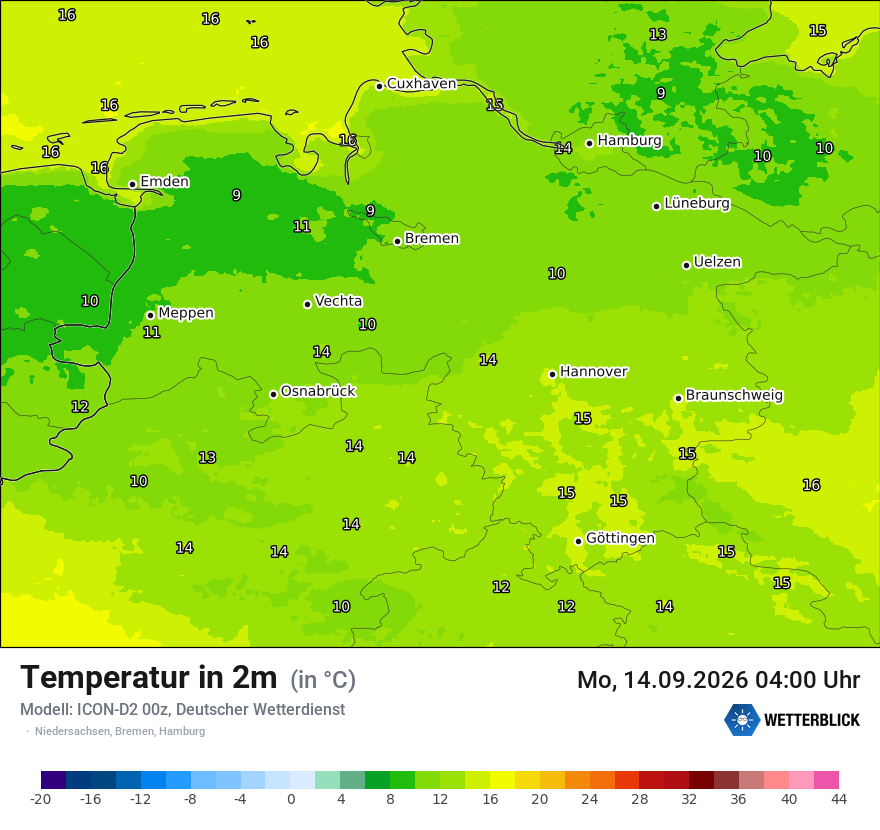 Temperatur
