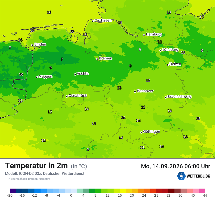 Temperatur