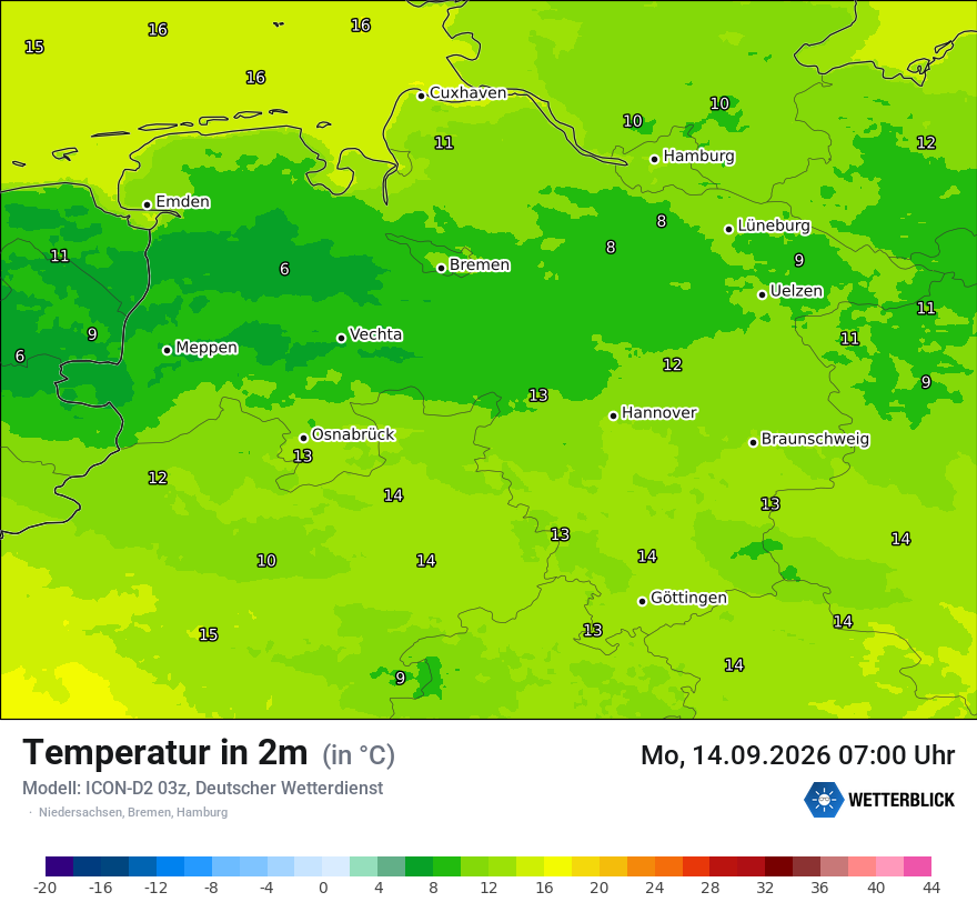 Temperatur