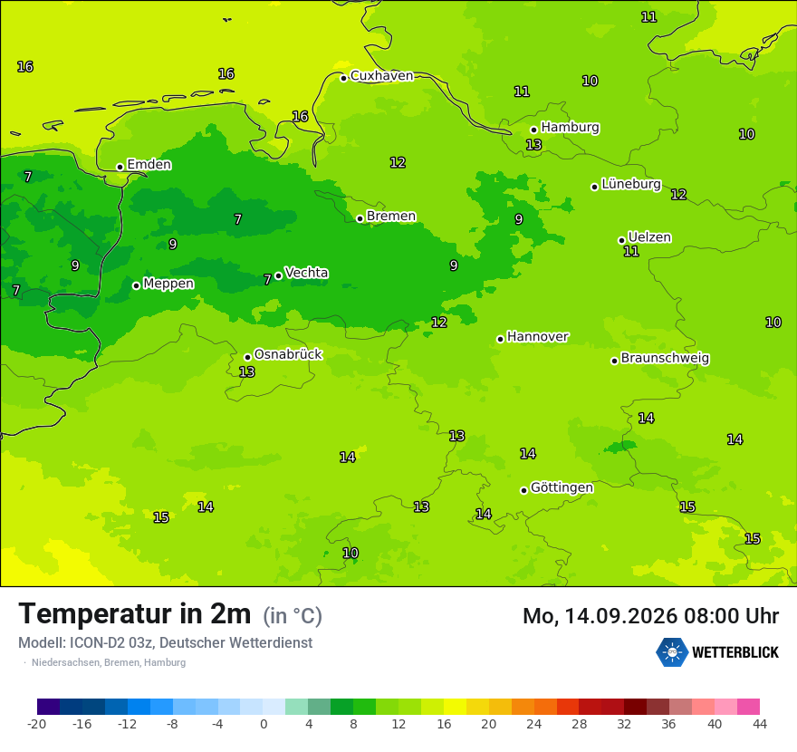 Temperatur