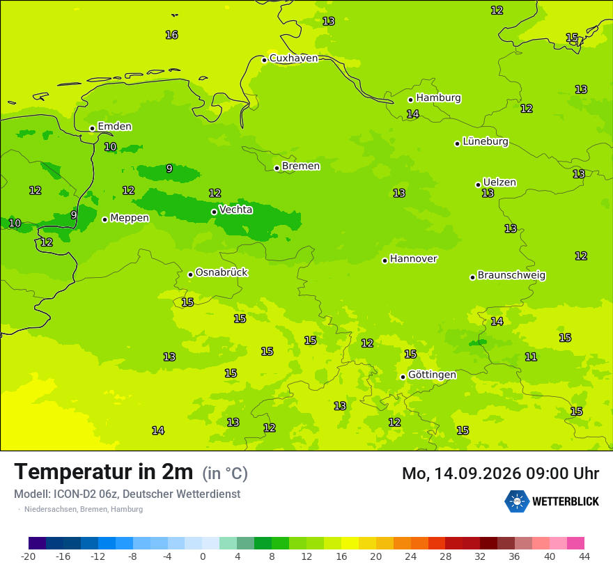 Temperatur