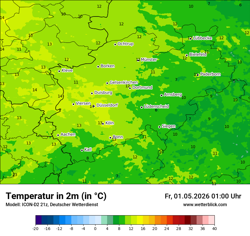 Temperatur