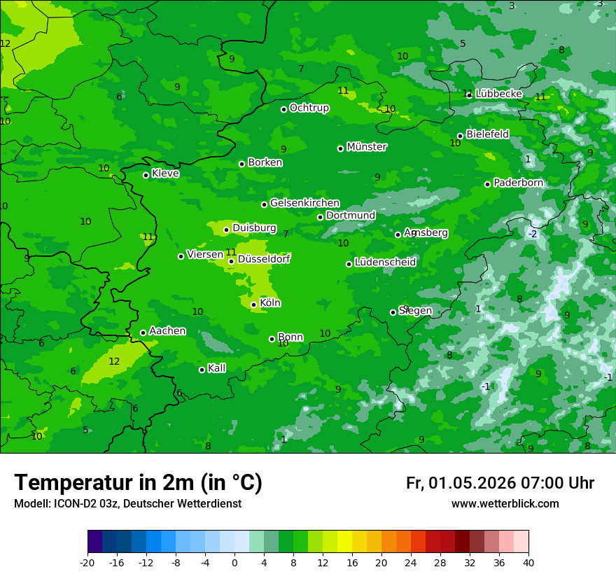 Temperatur