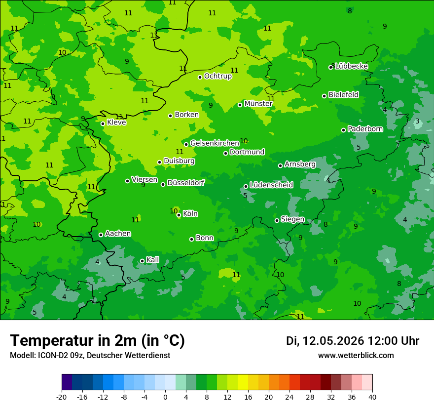 Temperatur