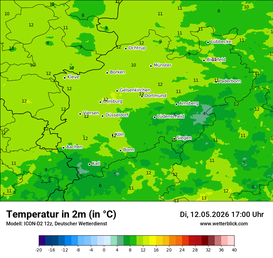 Temperatur
