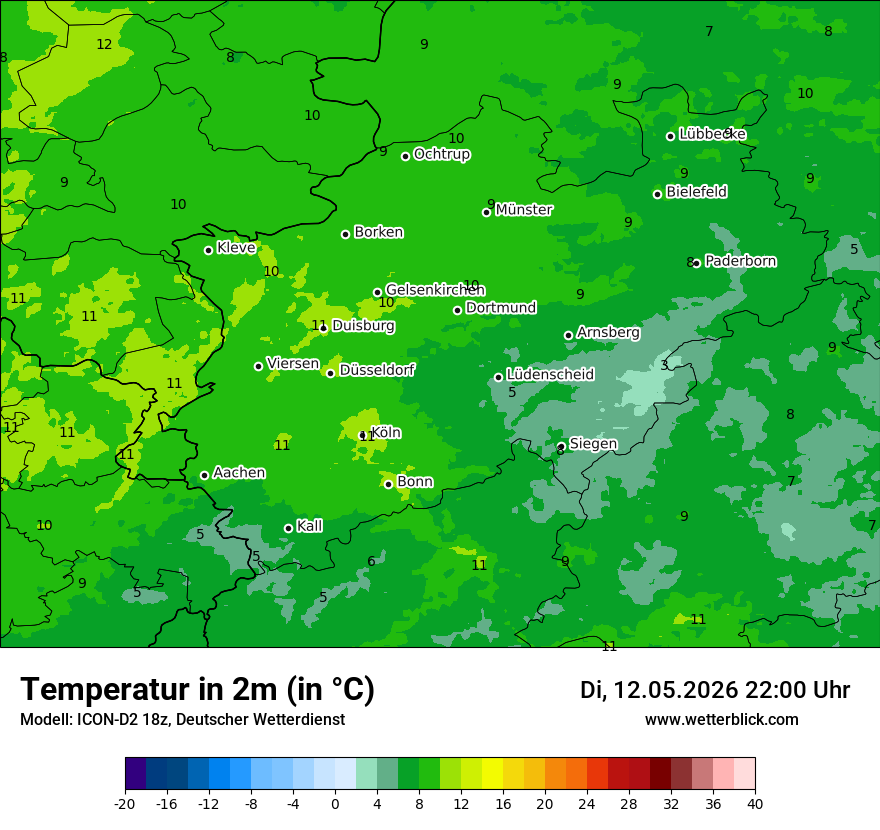 Temperatur