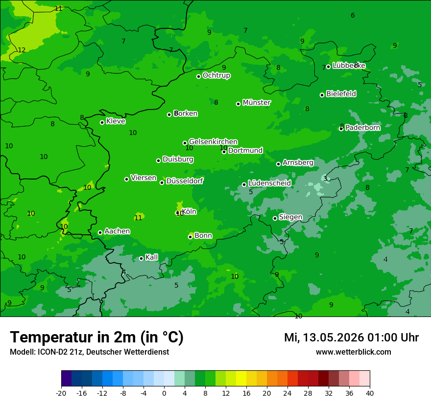 Temperatur