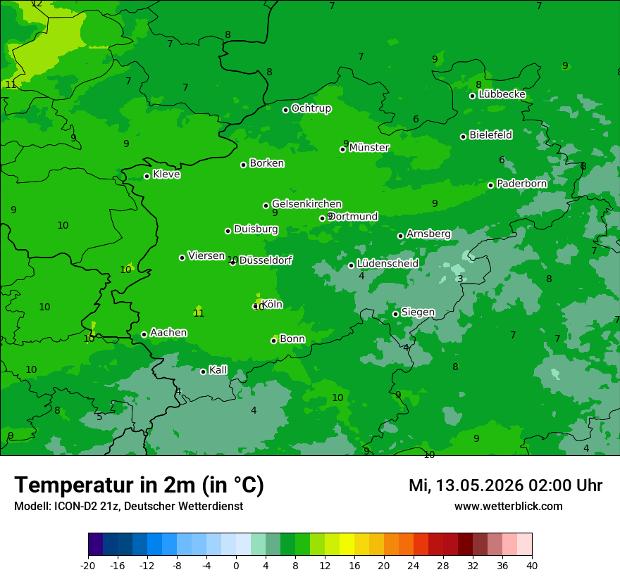 Temperatur