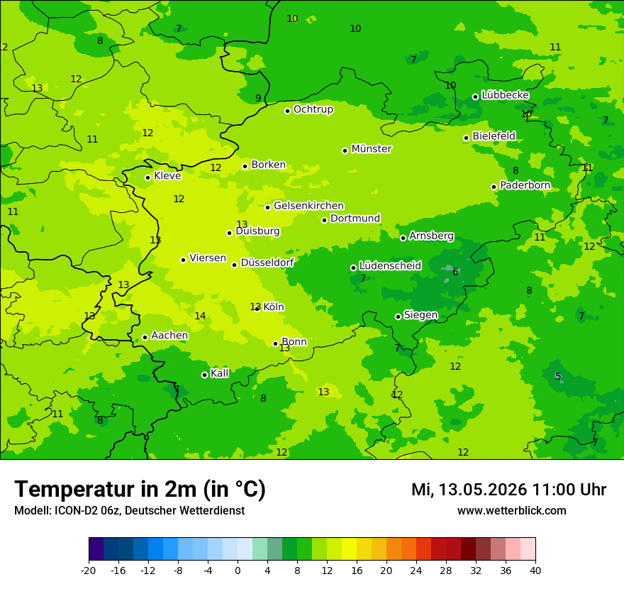 Temperatur