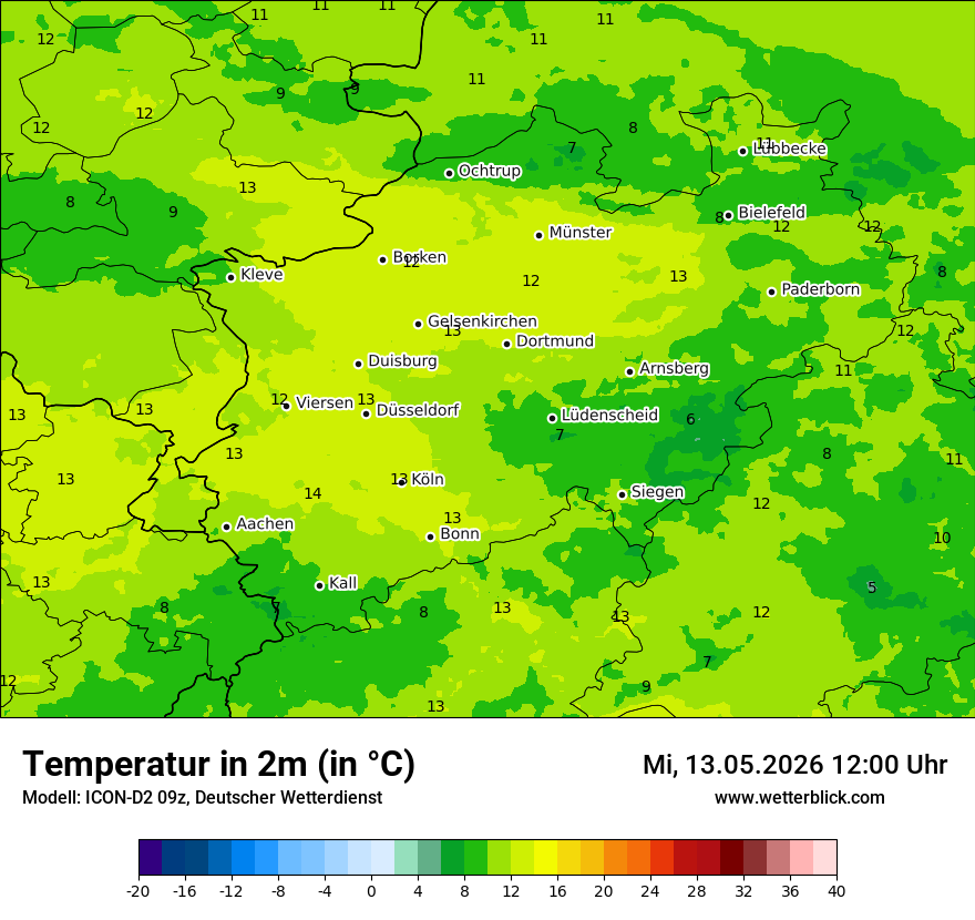 Temperatur