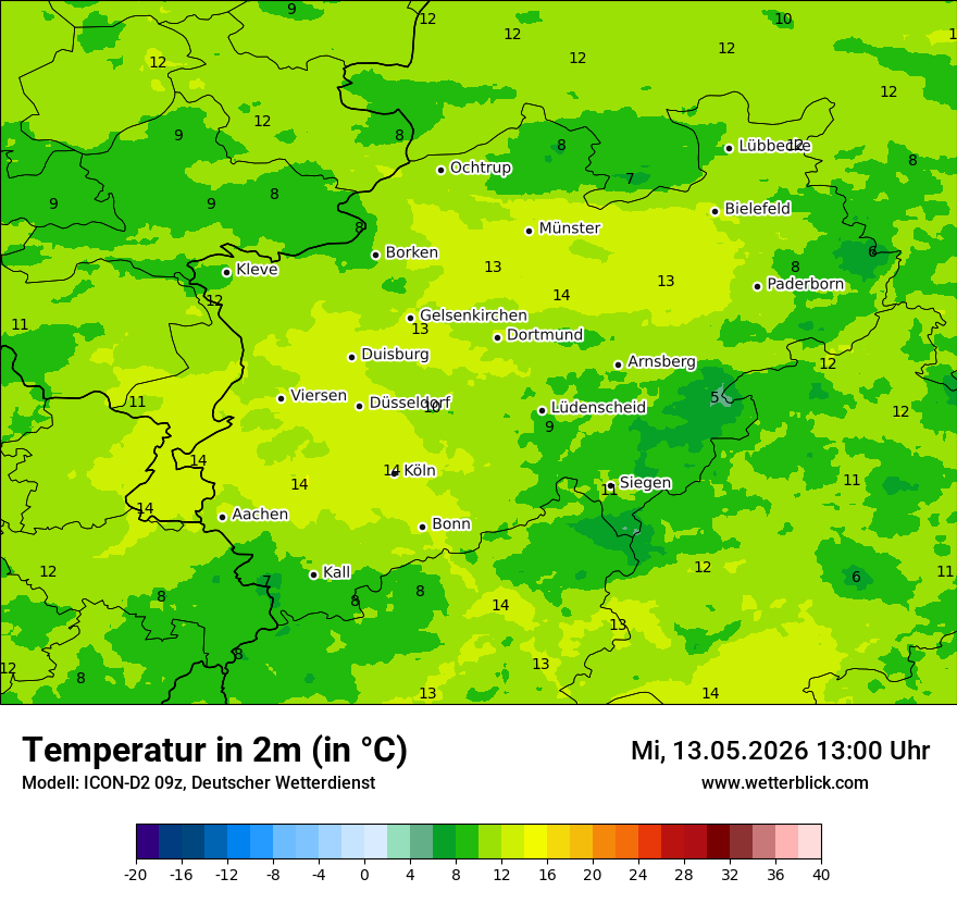 Temperatur