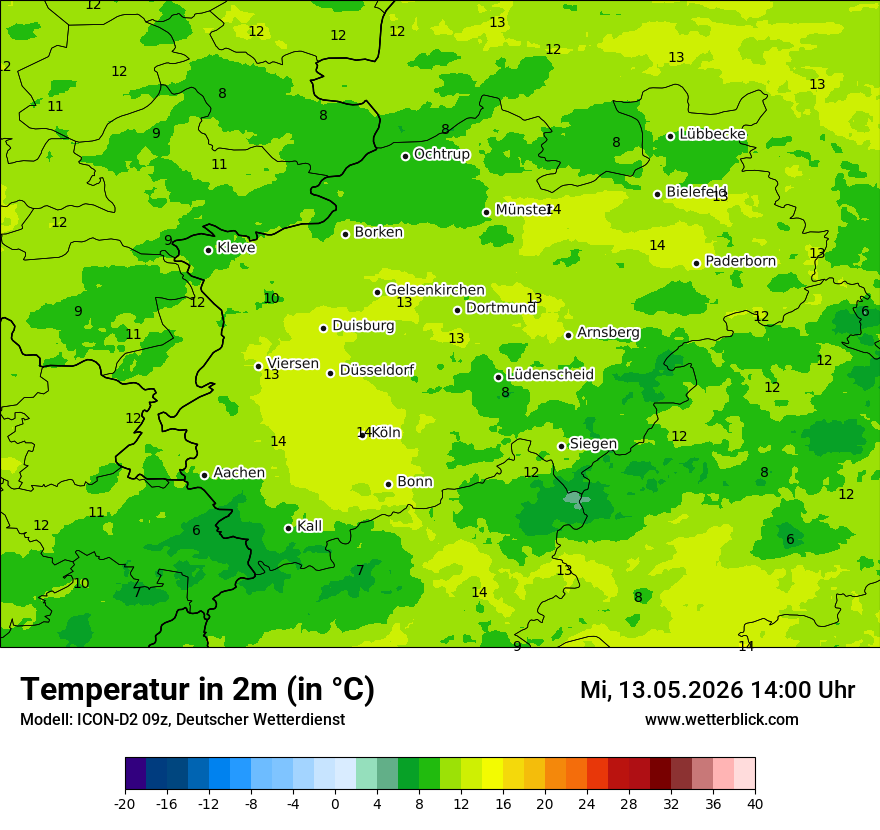 Temperatur