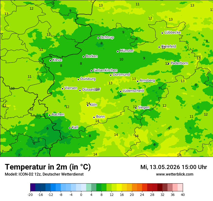 Temperatur