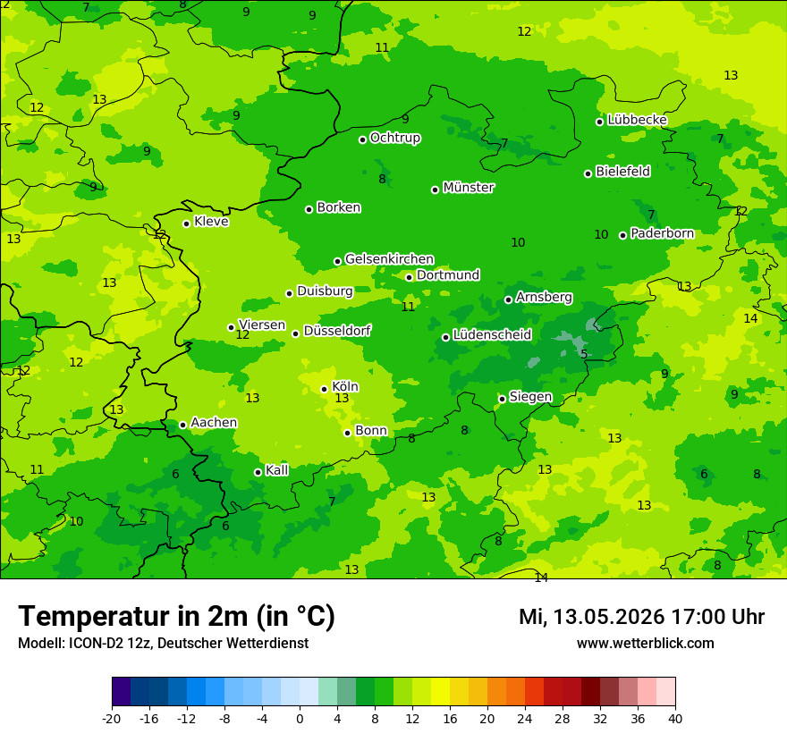 Temperatur