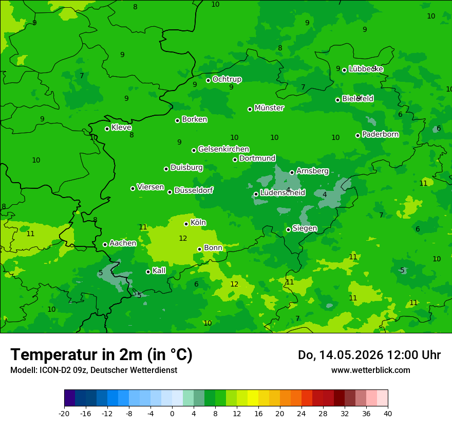 Temperatur