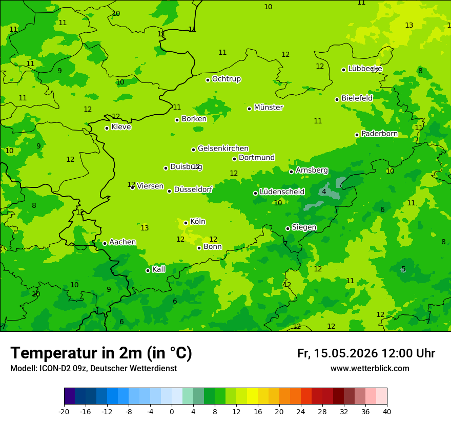 Temperatur