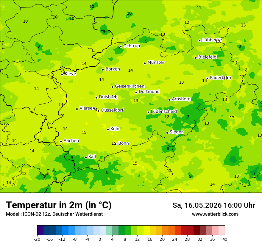 Temperatur
