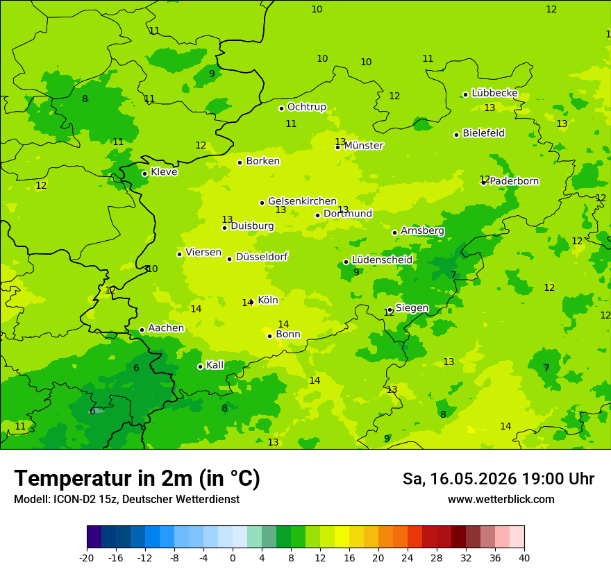 Temperatur