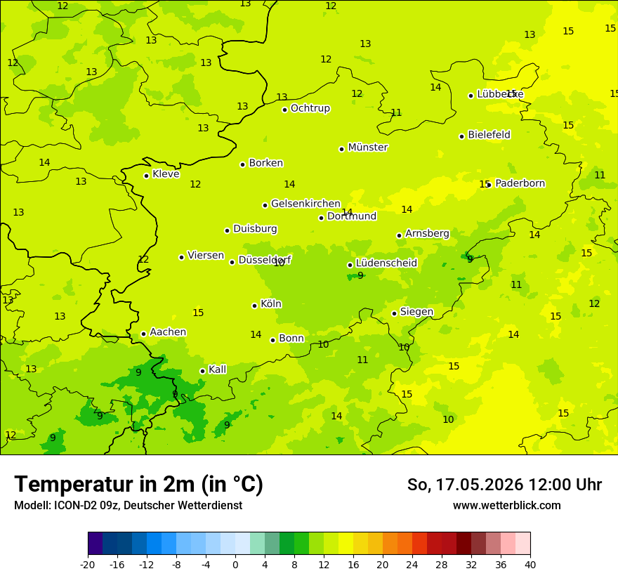 Temperatur