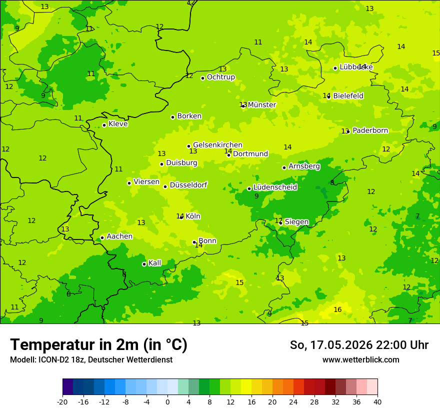 Temperatur
