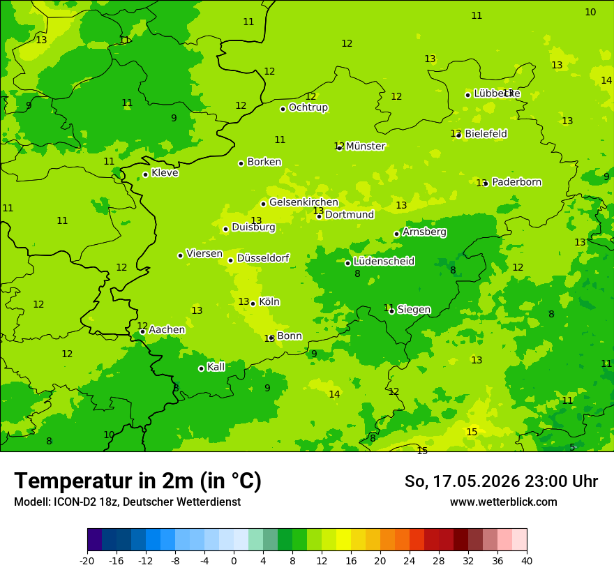 Temperatur