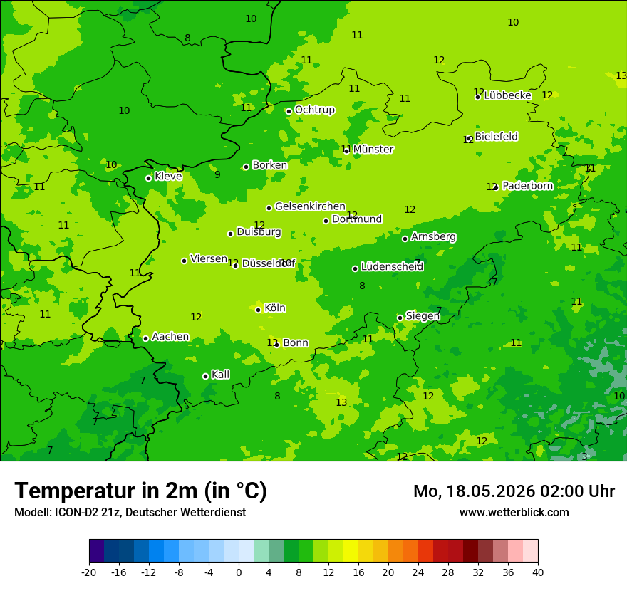 Temperatur