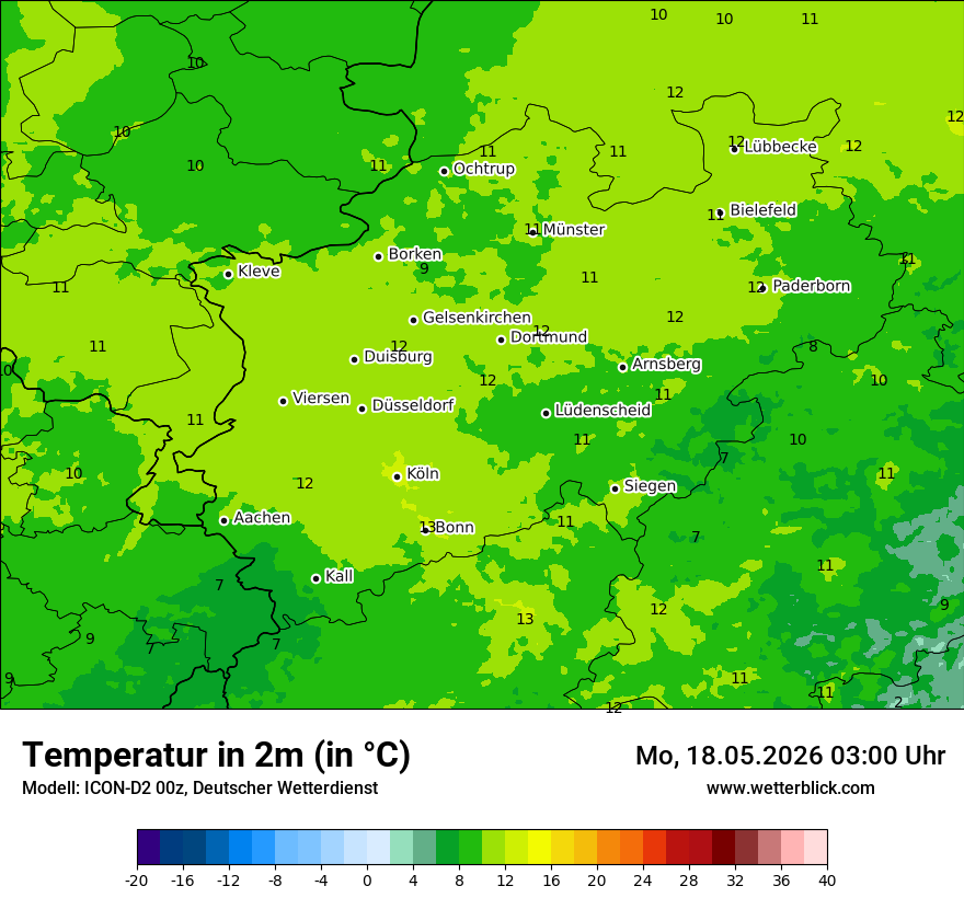 Temperatur