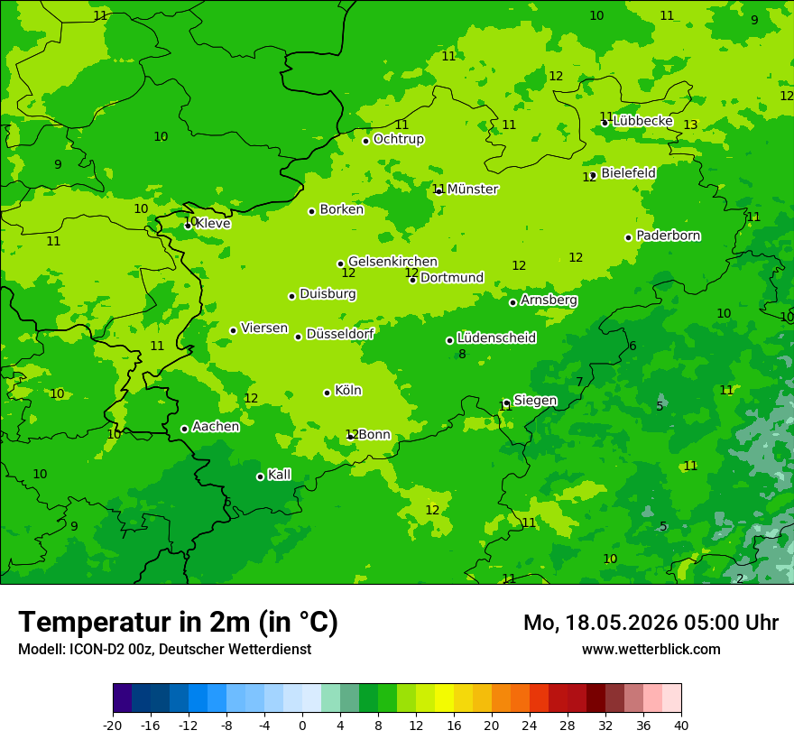 Temperatur