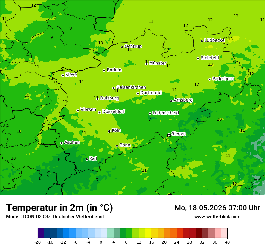 Temperatur