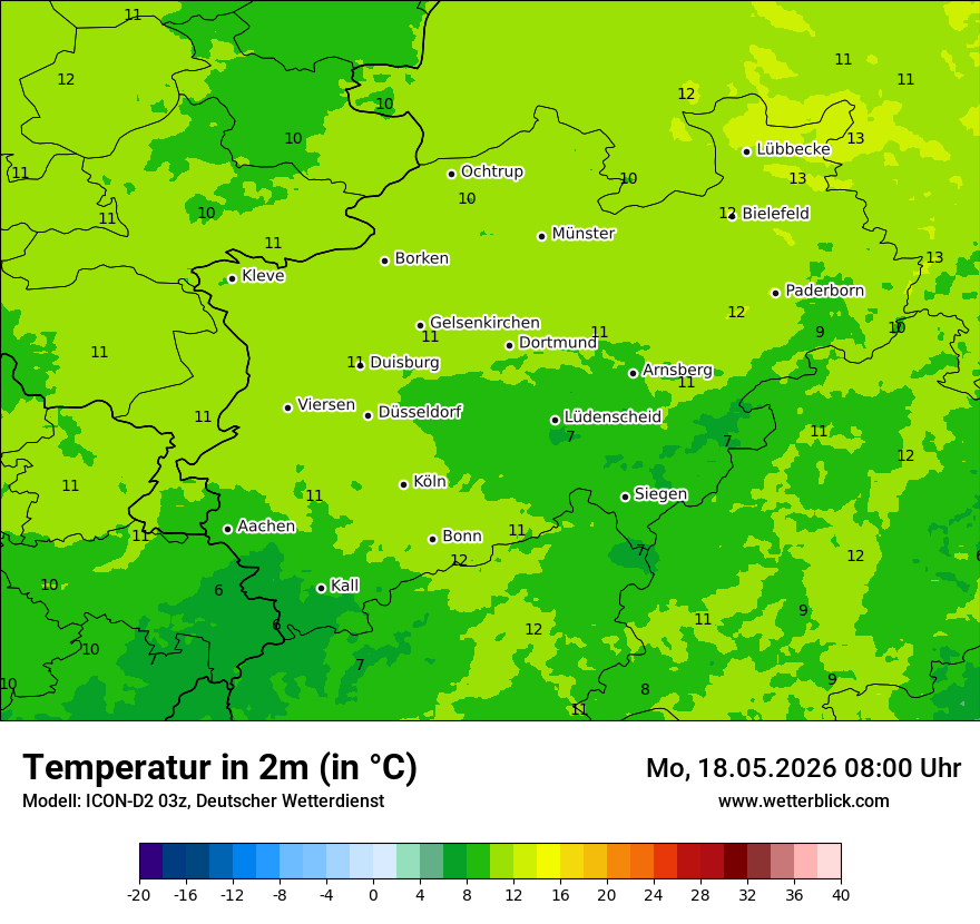 Temperatur