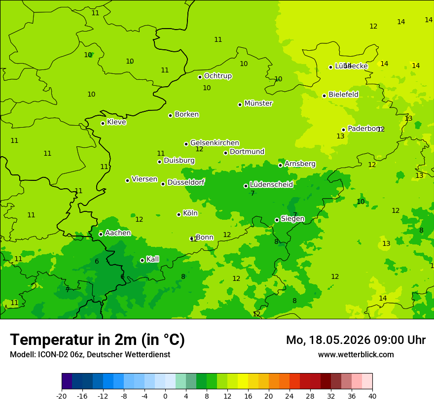 Temperatur