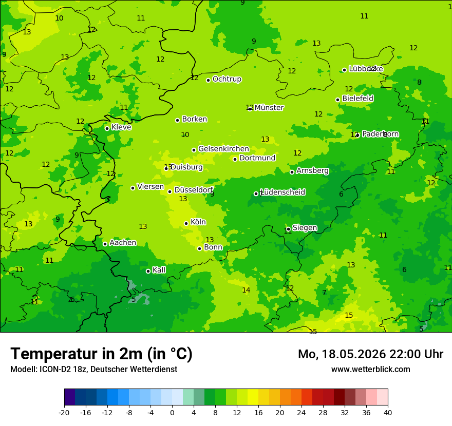 Temperatur