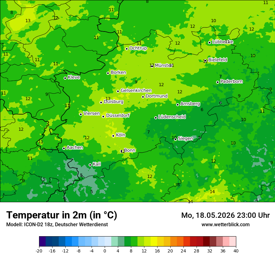 Temperatur