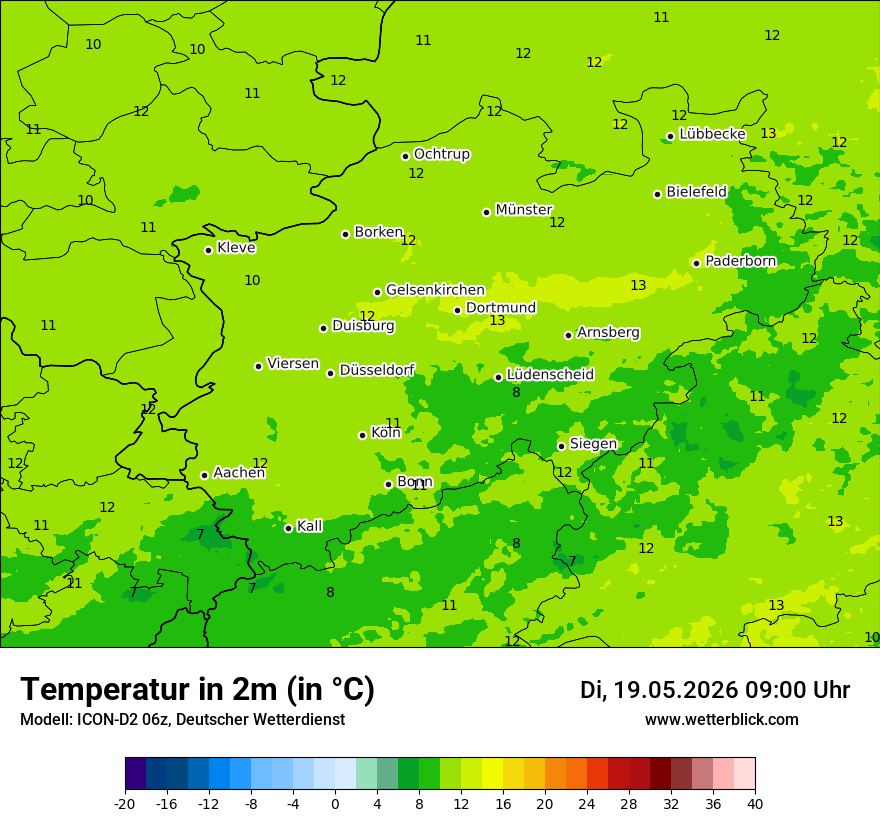 Temperatur